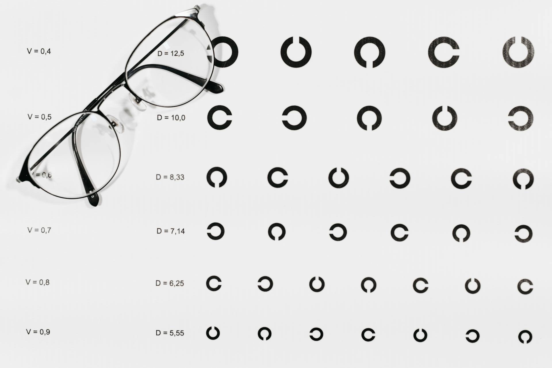 Saudi Board of Ophthalmology curriculum